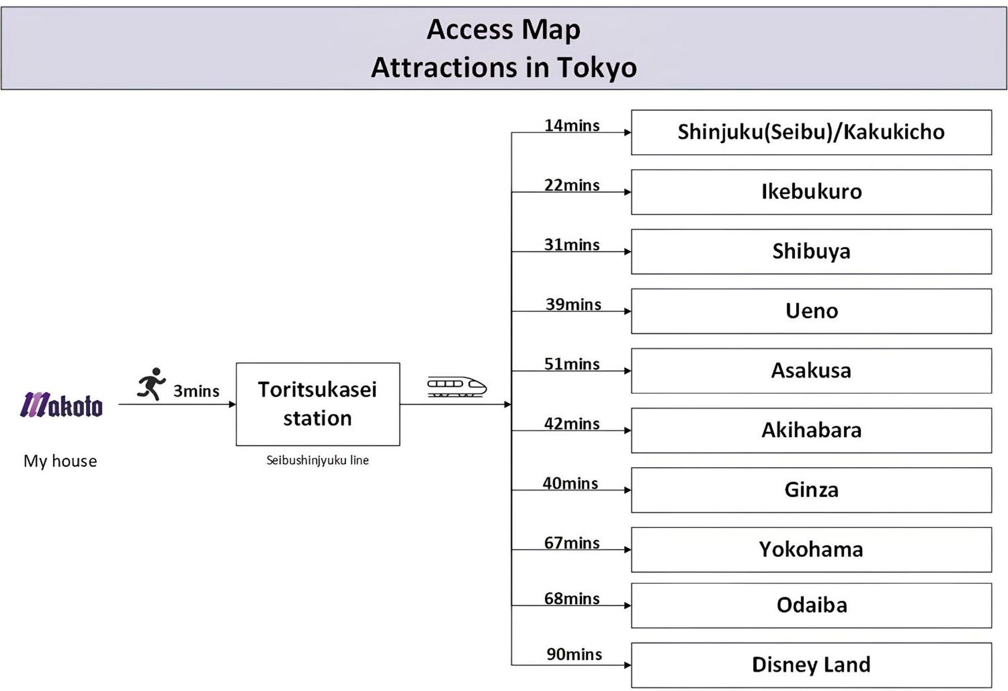 Family Or Business Travel 20 Percent Off丨200 Sqm 丨 14 Min To Shinjuku 丨century-Old Japanese Garden 丨3 Parking Spaces丨4 Bedrooms Tokio Zewnętrze zdjęcie